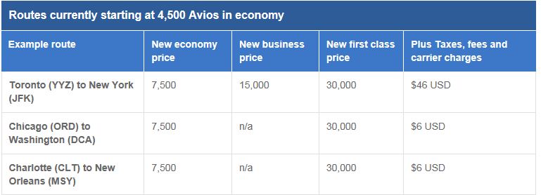 Nye priser for de billgste billetter købt med Avios - gælder fra 2. februar 2016.