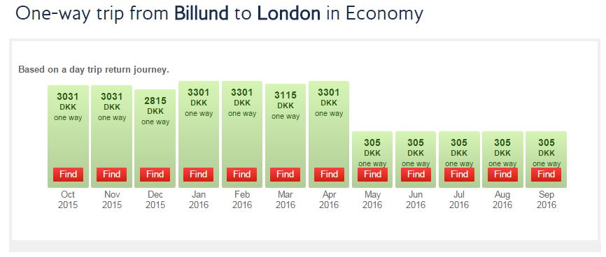 British Airways priser fra Billund til London fra Maj 2016