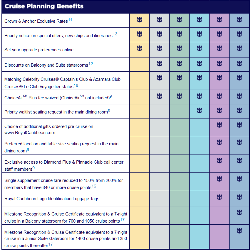 Crown And Anchor Society Benefits Chart