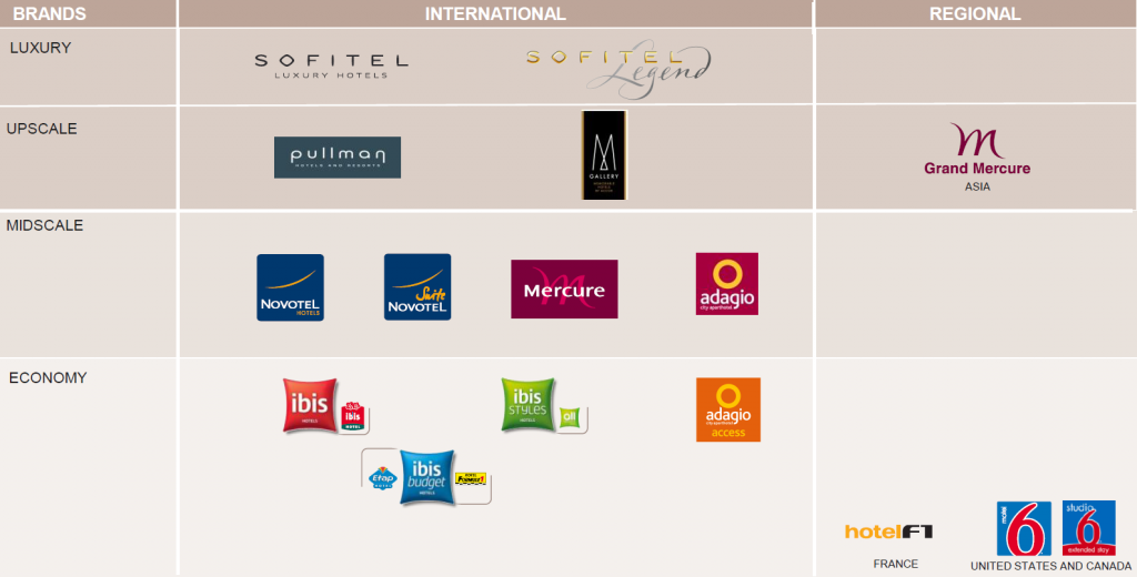 Accor Hotels - Insideflyer.dk