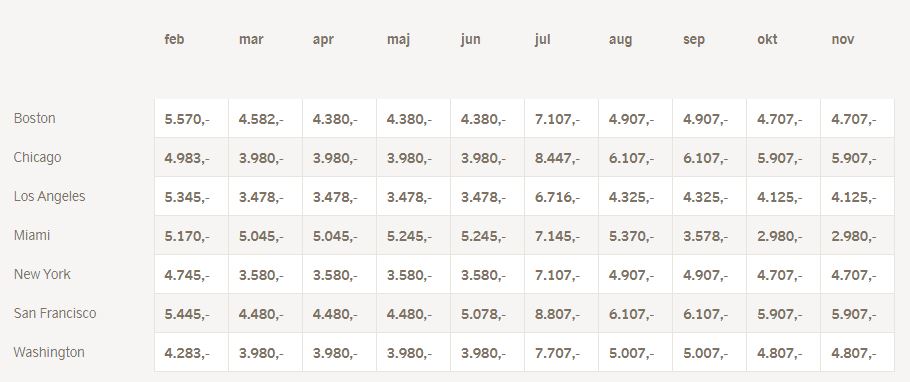 Oversigt over priserne i "The Big 7" kampagnen.