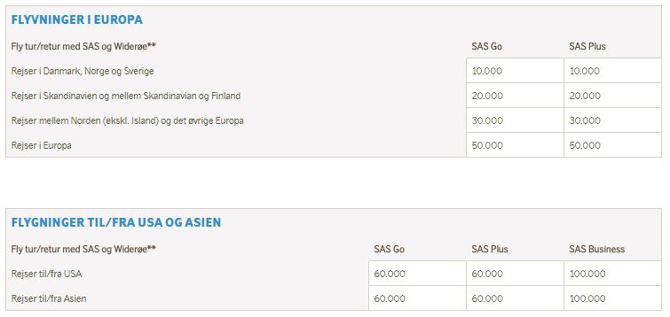 Lige nu tilbyder SAS deres EuroBonus billetter i Plus kabinen til samme pris som Go normalt koster.