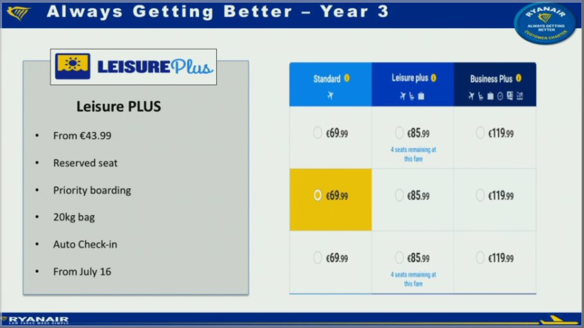 Ryanair infører "Leisure Plus" fra juli måned, hvor der er inkluderet sædevalg, bagage og prioriteret boarding i billetprisen.