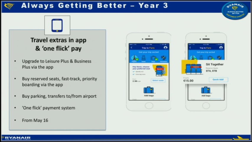 Ryanair vil fokusere mere på at udvikle deres app i fremtiden.