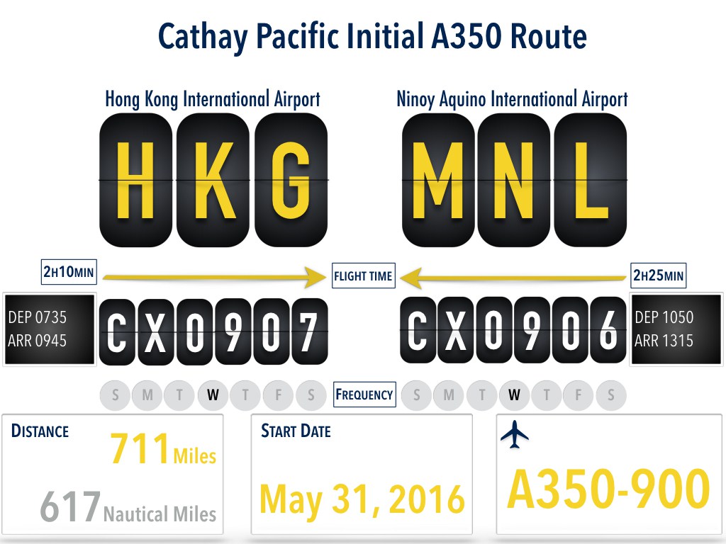 Oversigt over første rute, som Cathay Pacific Airways benytter deres første Aribus A350 XWB på.