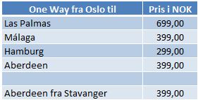 SAS Now or Never destinationer og priser gældende fra klokken 18:00 i dag.