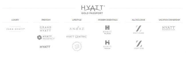insideflyer-dk-hyatt-oversigt-over-hotel-brands-i-kaeden