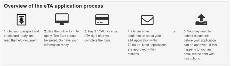 Canadian-eTA | InsideFlyer DK